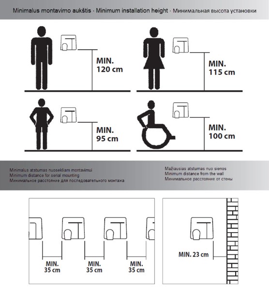 Recommendations for the installation of hand dryers: